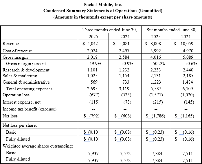 2025-2q-report-table