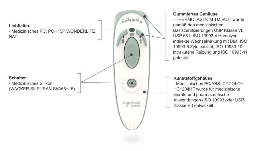 healthcare-durascan