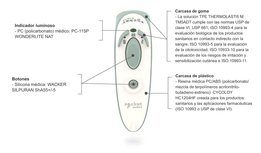 healthcare-durascan