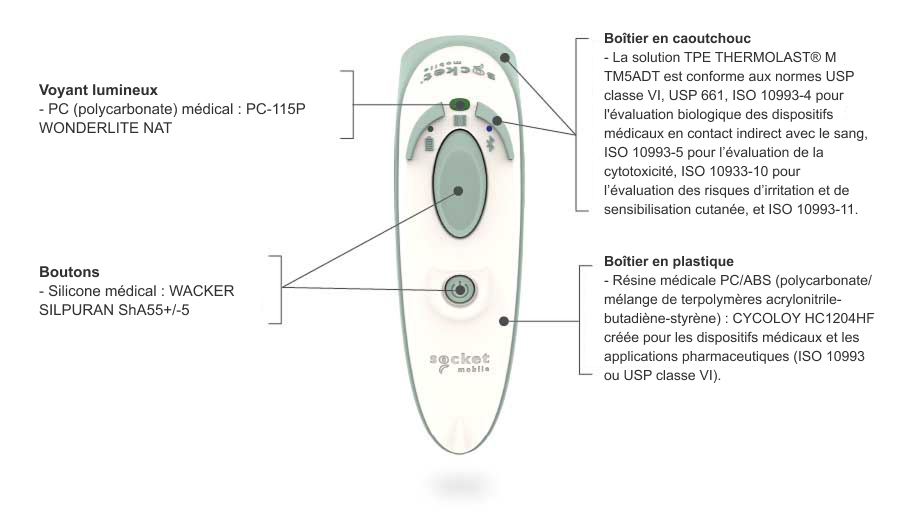 healthcare-durascan