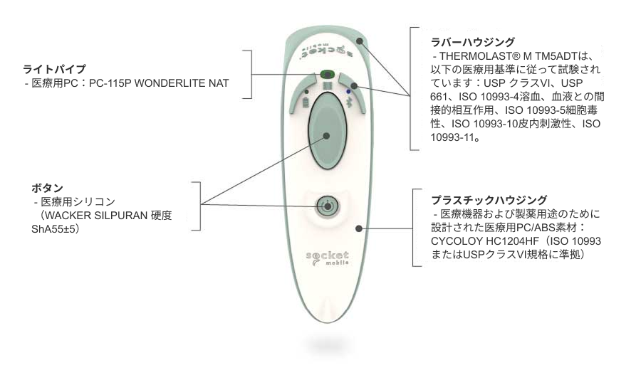 healthcare-durascan