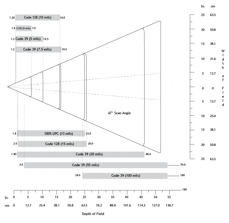 Reading Distance - Laser