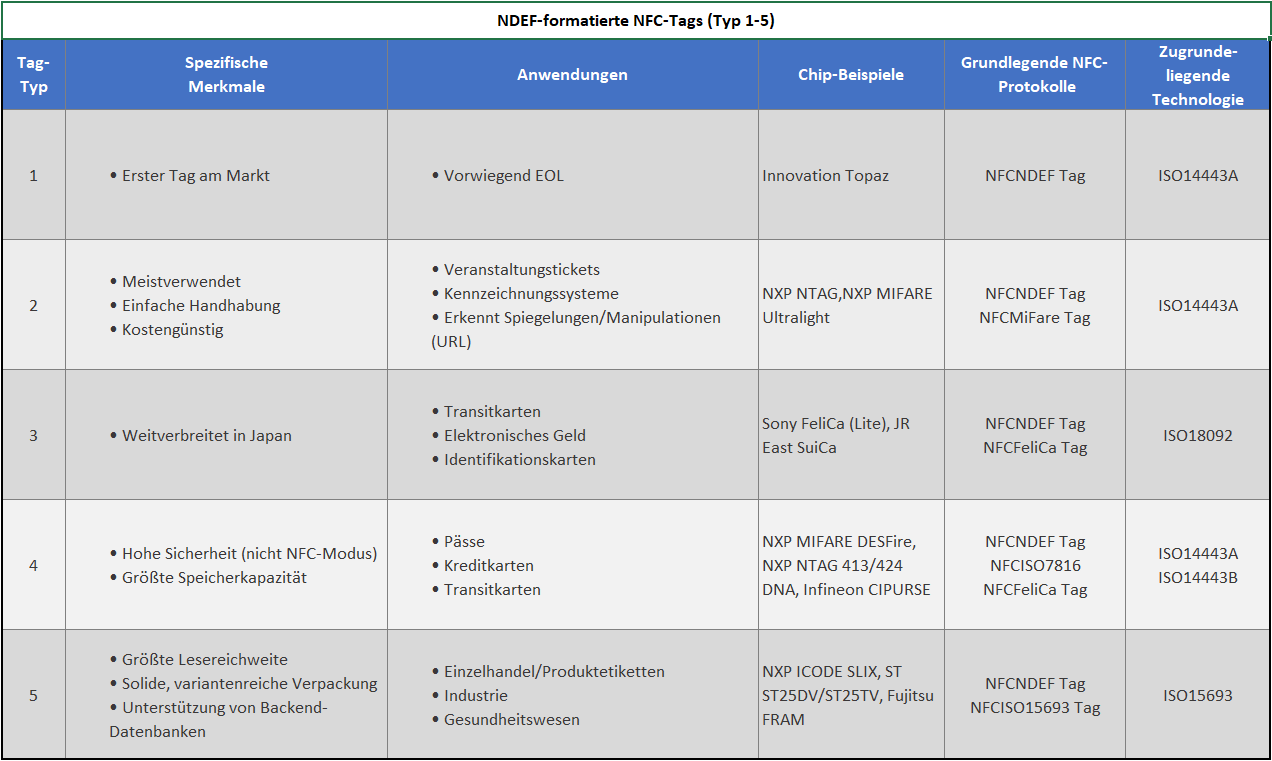 nfc-tags-en