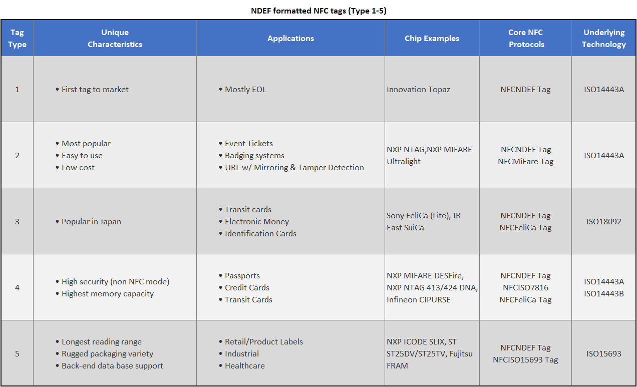 nfc-tags-en