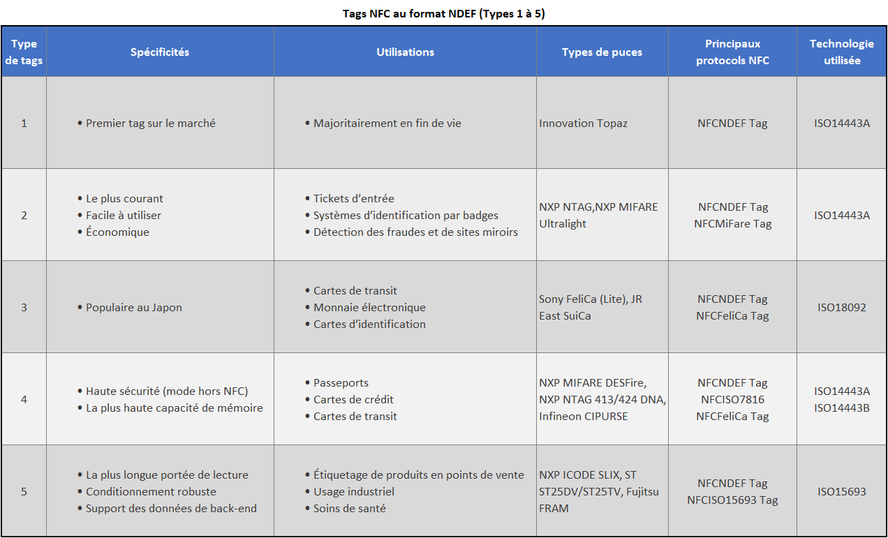 nfc-tags-en