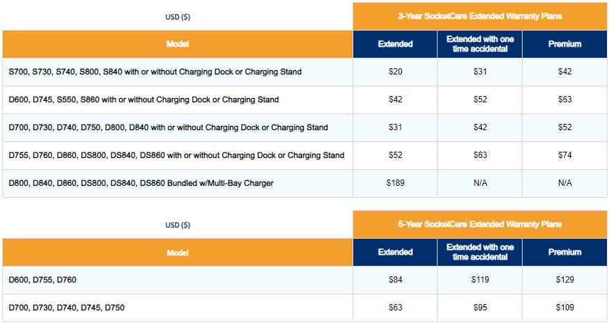 SocketCare - 3- and 5-Year Extended Warranty Plans