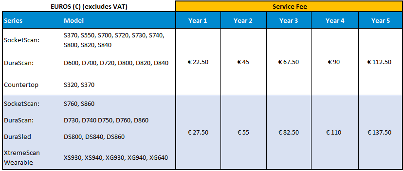 socketcare-euro-service-fee