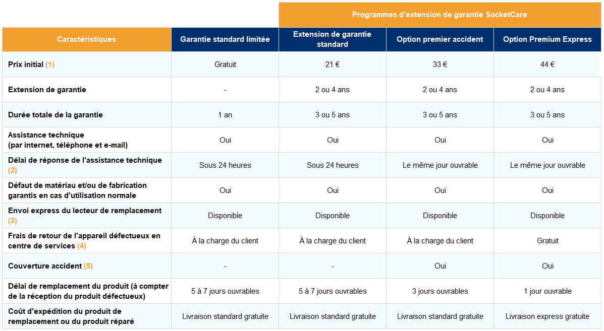 SocketCare Feature Comparison