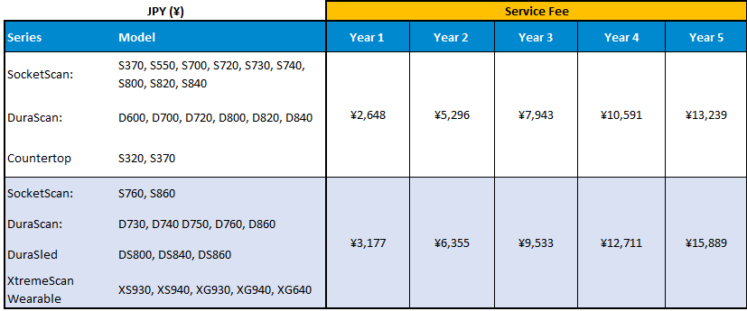 socketcare-uds-service-fee