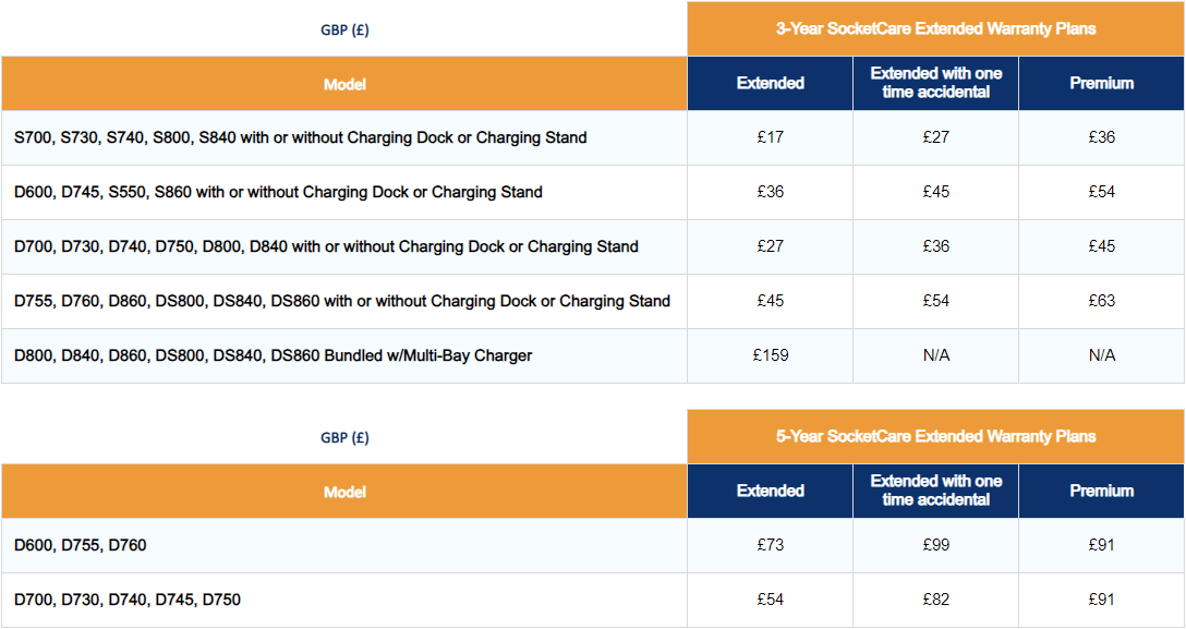 SocketCare - 3- and 5-Year Extended Warranty Plans